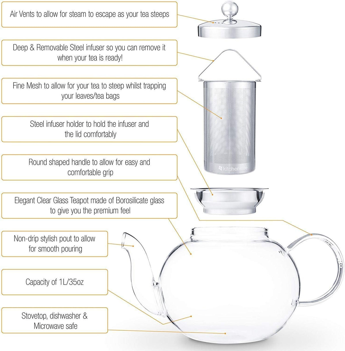 Parts of the glass teapot: lid, steel infuser, holder and glass body